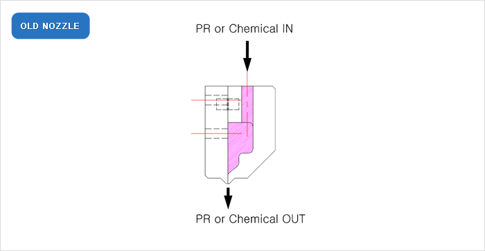 OLD NOZZLE