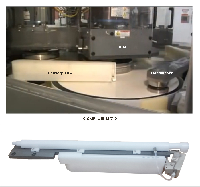 CMP ���� ����