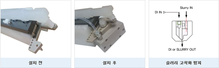 ��ġ�� ��ġ �� ������ ����ȭ ����