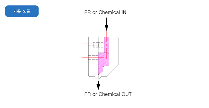 ���� ����